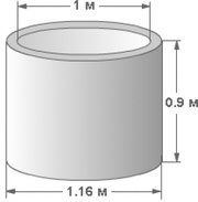 Копаем колодцы есть свои кольца