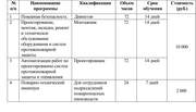 Объявляет набор слушателей  на повышение квалификации