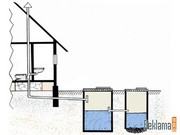 Земляные работы в Туле,  канализация на даче,  септики,  выгребные ямы