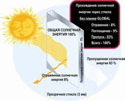Архитектурное тонирование стекол