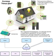 ворота, автоматика, рольставни, Умный Дом без проводов